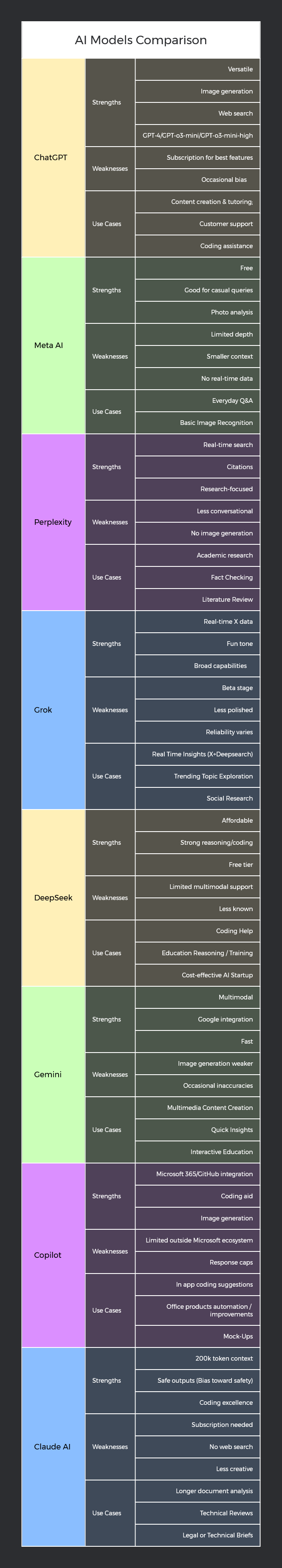center Xmind AI Models Chart